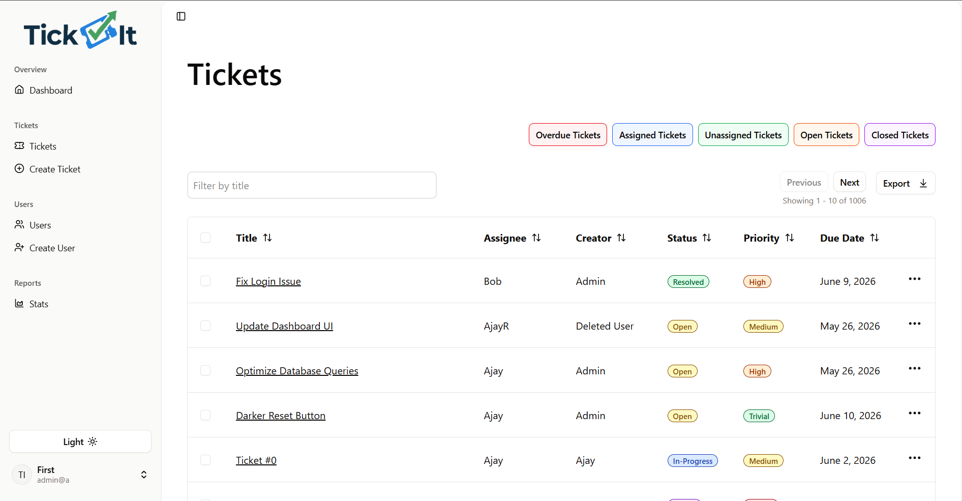 Screenshot of the Tick It Dashboard